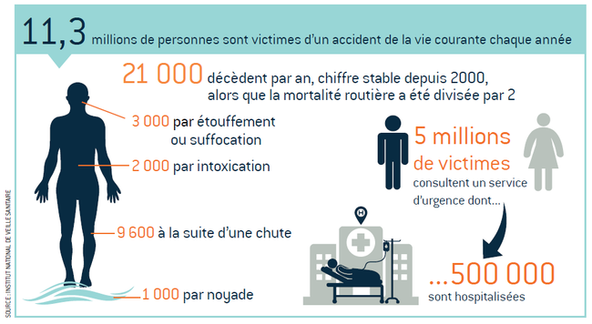 Gav accident vie privé. L'assurance des accidents de la vie